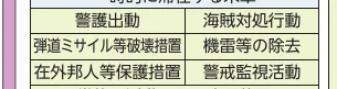 table 3x2