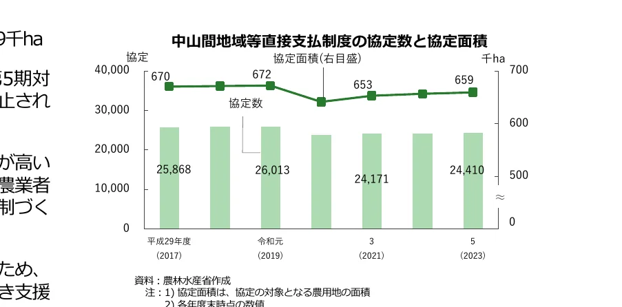 figure (conf=0.97)