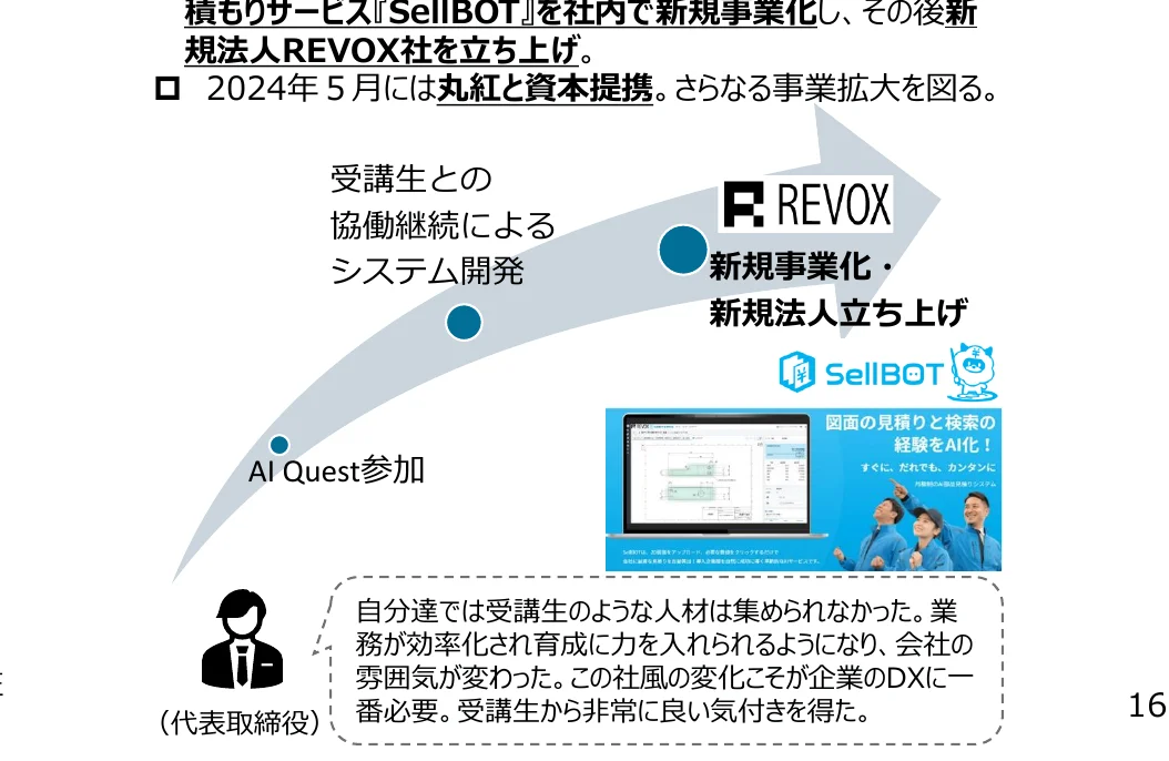 積もりサービス『SellBOT』を社内で新規事業化し、その後新法人REVOX社を立ち上げ、2024年5月には丸紅と資本提携。さらなる事業拡大を図る。