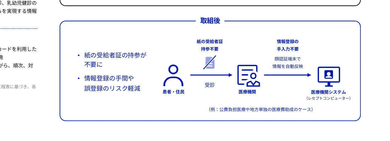医療機関での受診プロセスフロー図