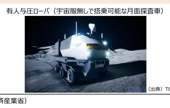 宇宙服なしで搭乗可能な月面探査車