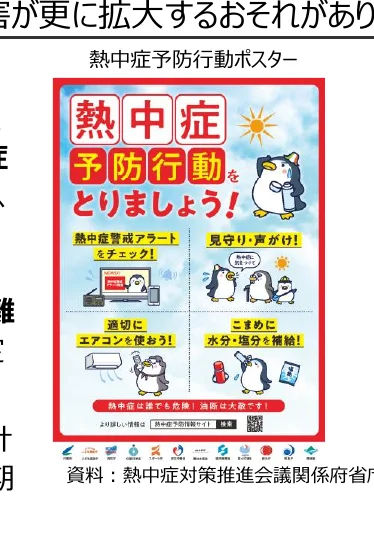 熱中症予防行動ポスター