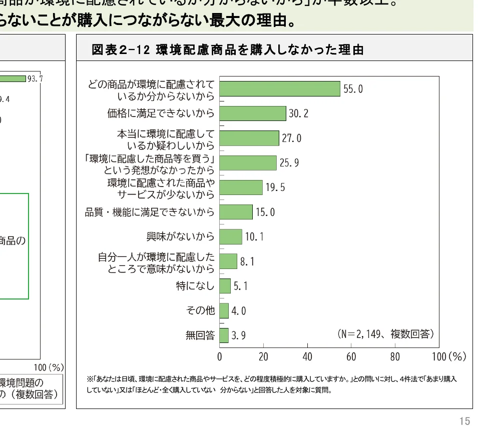 figure (conf=0.93)