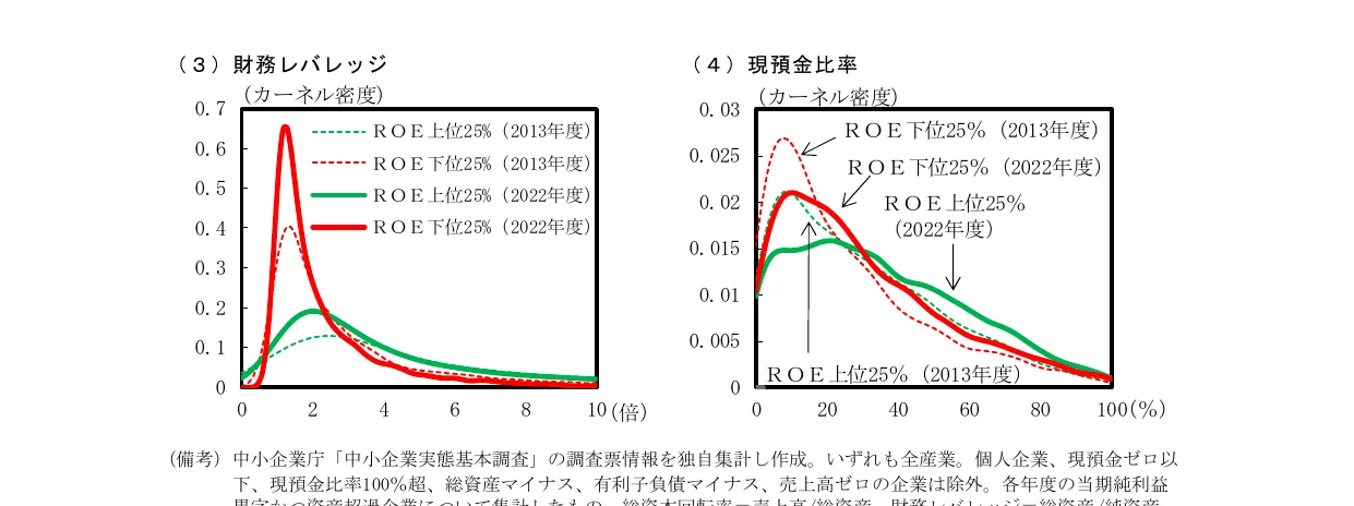 折れ線グラフ