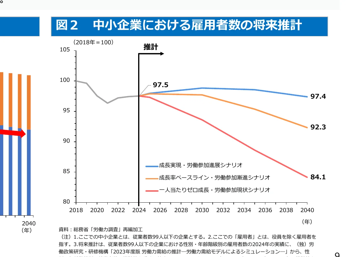 figure (conf=0.93)
