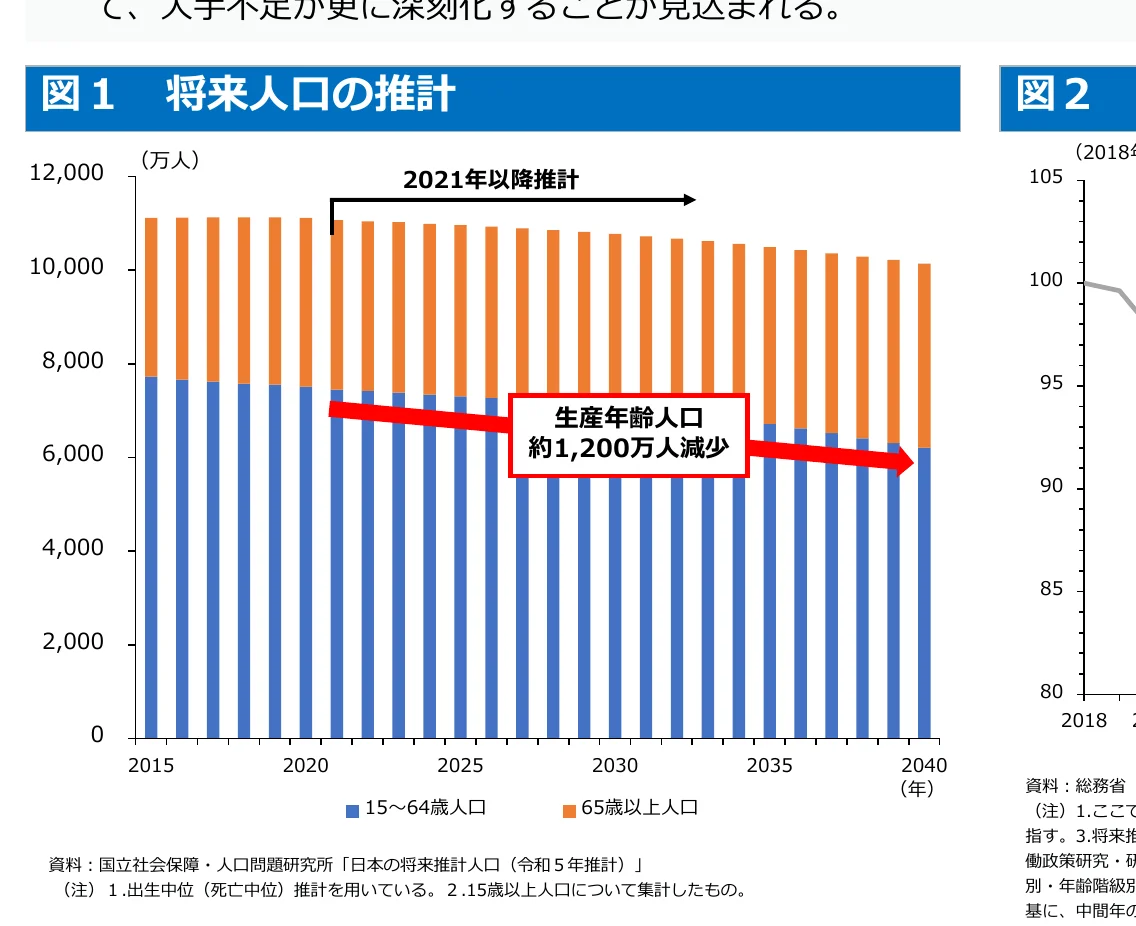 figure (conf=0.95)