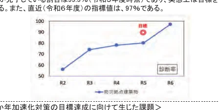 figure (conf=0.95)