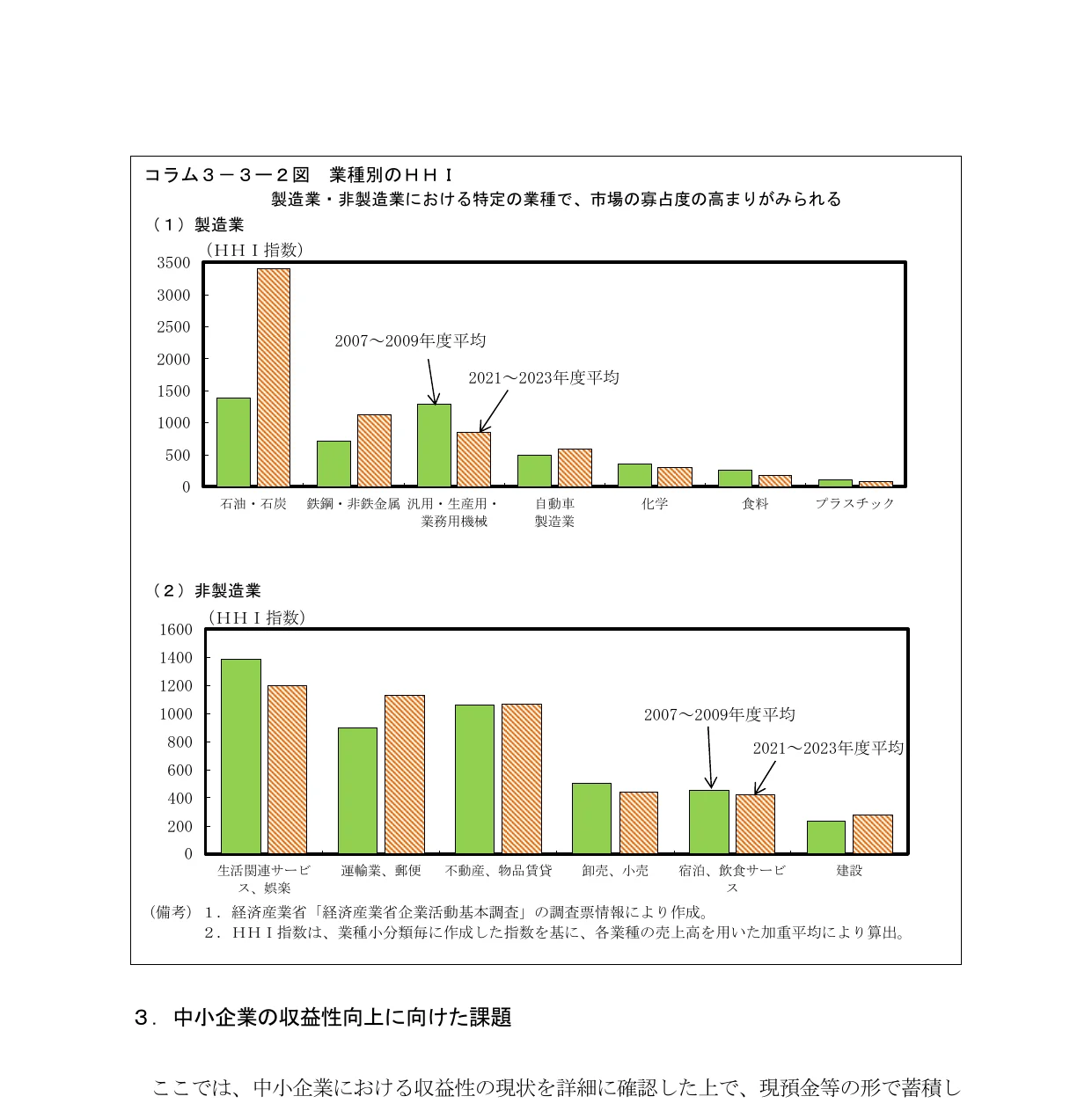 製造業と非製造業における特定の業種での、市場の寡占度の高さがみられる棒グラフ