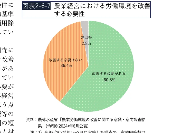 農業経営における労働環境を改善する必要性に関する意識・意向調査結果の円グラフ
