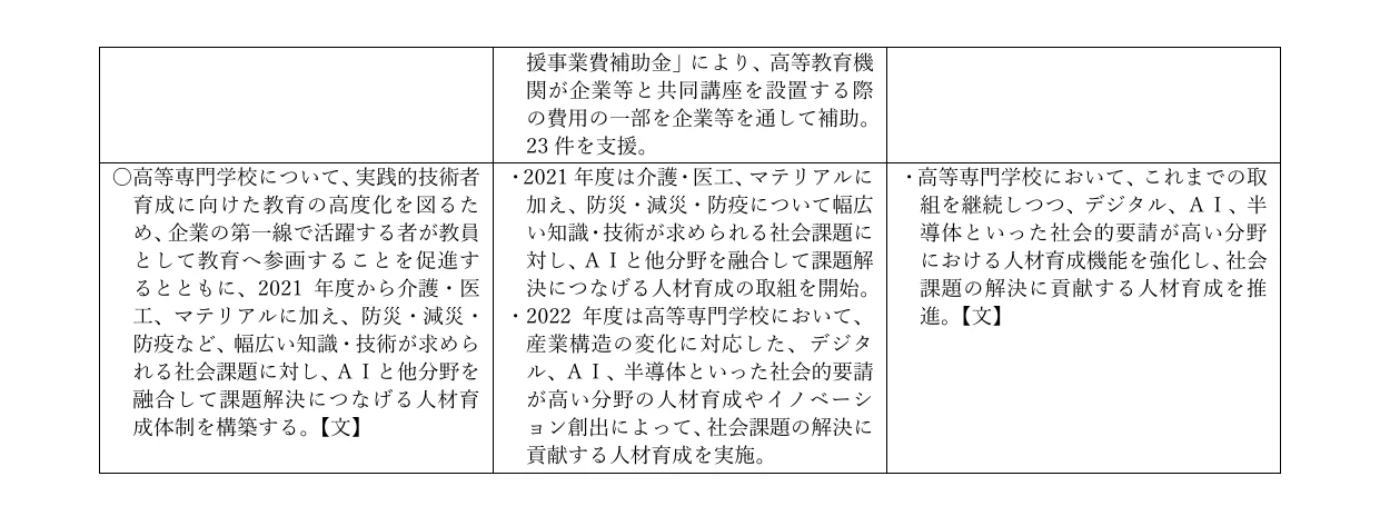 table 2x3