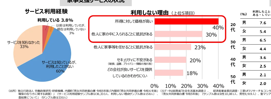 figure (conf=0.62)