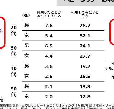 table 9x4