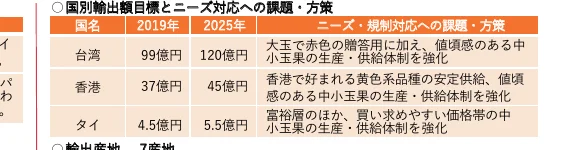 table 4x4