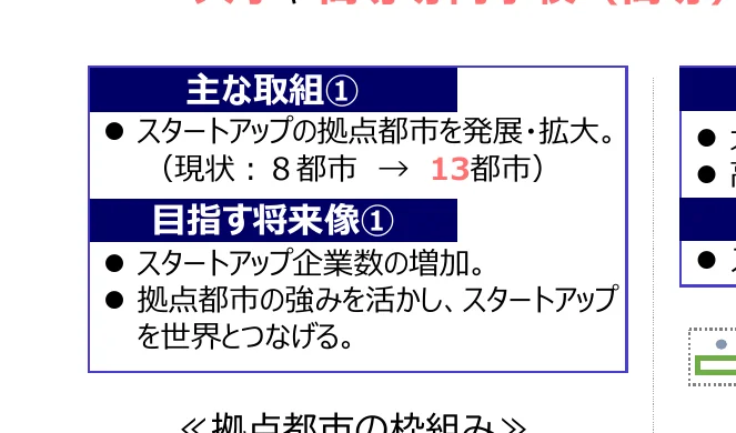 スタートアップ都市の発展・拡大に関する取り組みと将来像を示すインフォグラフィック