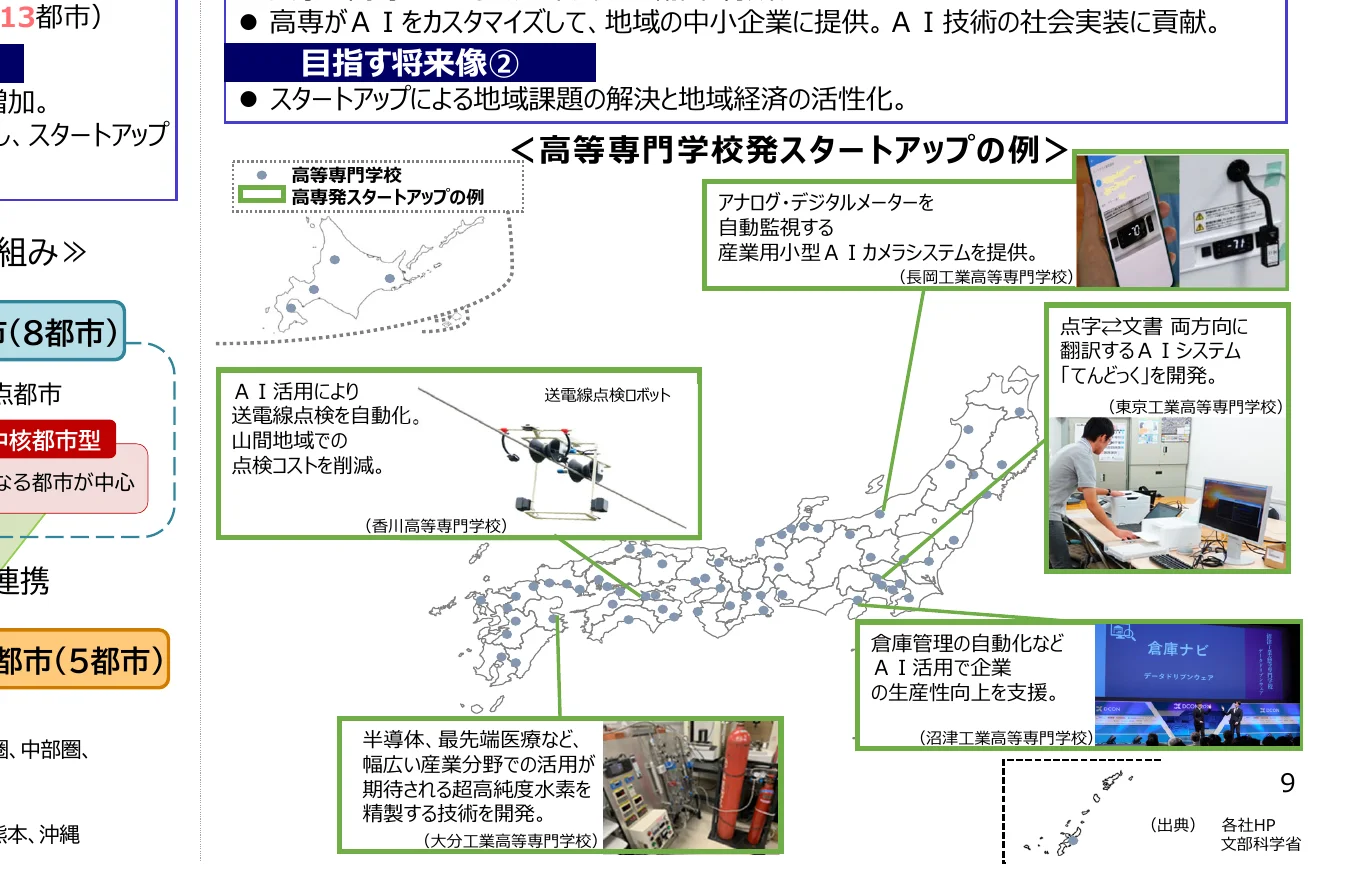 高等専門学校発スタートアップの事例を紹介するインフォグラフィック。日本の地図上にスタートアップの事例がプロットされ、各事例の詳細が写真やテキストで説明されている。