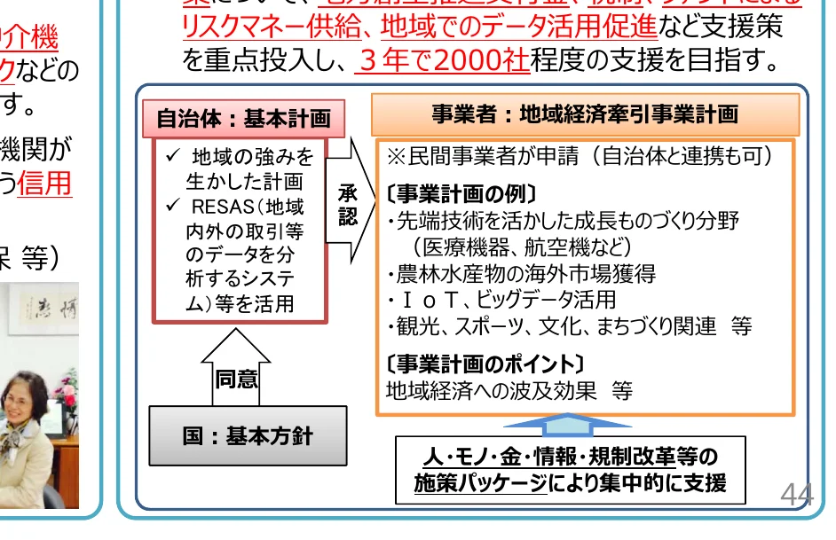 自治体と事業者の連携による地域経済活性化のプロセス図