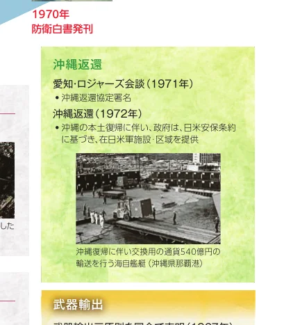 1970年の防衛白書発刊、沖縄返還、武器輸出に関する情報と写真