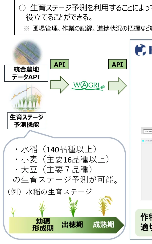 figure (conf=0.75)