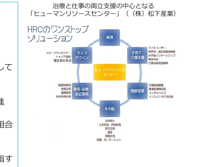 ヒューマンリソースセンターのワンストップソリューションのフロー図