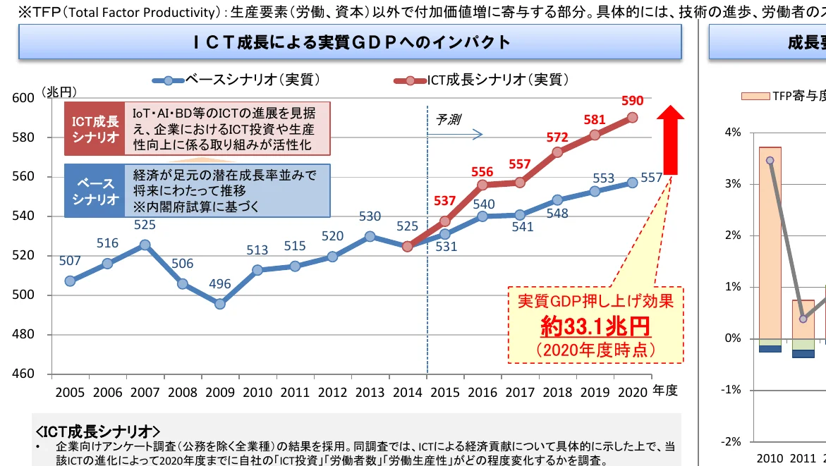 figure (conf=0.96)