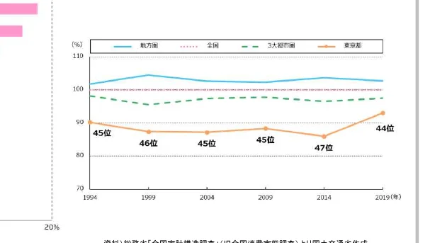 figure (conf=0.80)