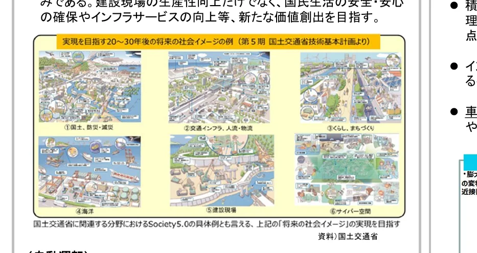国土交通省が関連する分野におけるSociety5.0の具体例として、国土・防災・減災、交通インフラ・人流・物流、くらし・まちづくり、海洋、建設現場、サイバー空間の6つの将来の社会イメージの例を示した概念図。