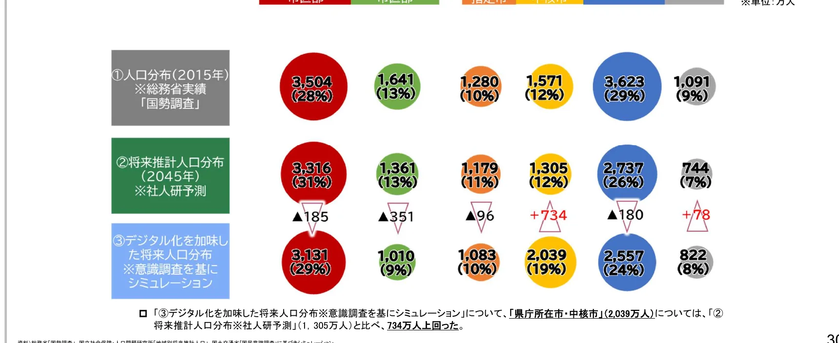 figure (conf=0.90)