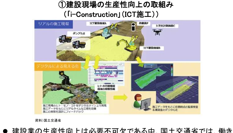 建設現場の生産性向上の取り組み（「i-Construction」(ICT施工)）