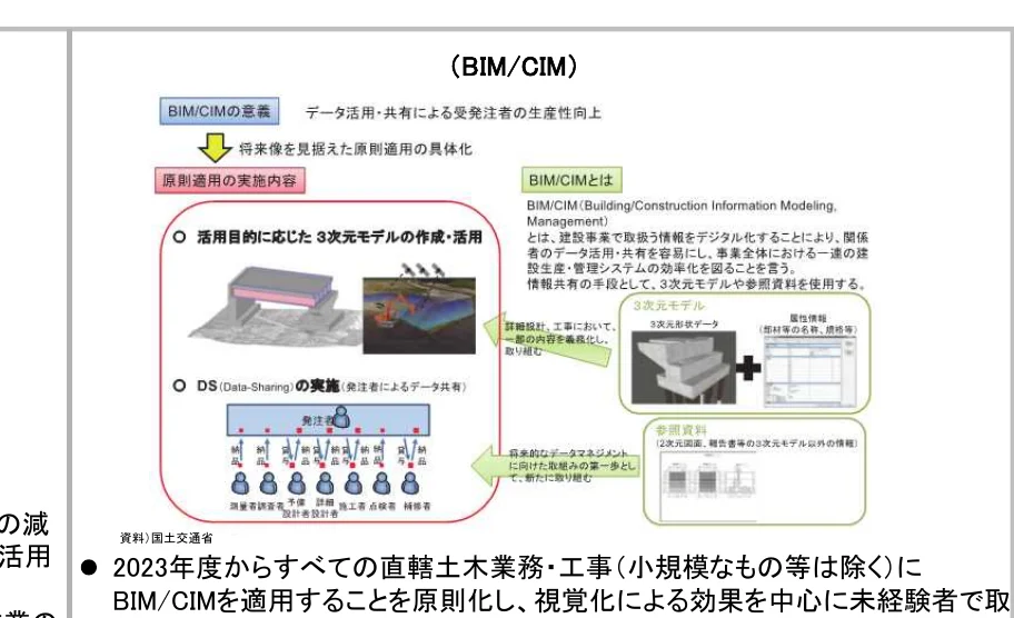 BIM/CIMの概念と原則適用の実施内容を示すフロー図