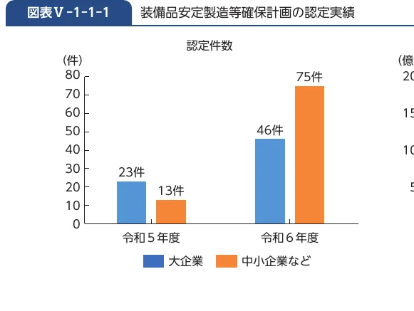 棒グラフ