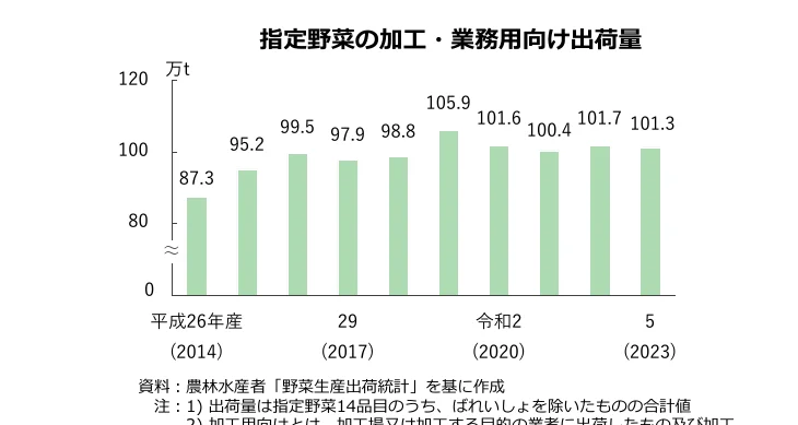 figure (conf=0.97)