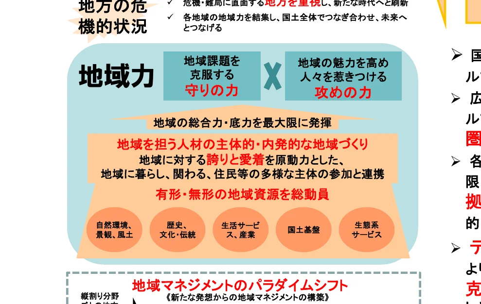 地方の危機的状況における地域力の活用と地域マネジメントのパラダイムシフトに関する概念図