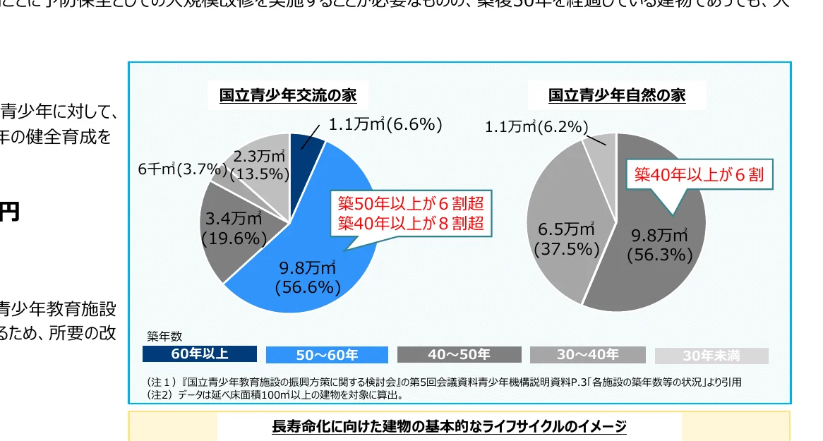 figure (conf=0.94)