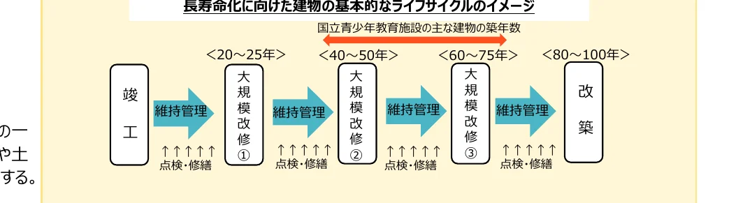 figure (conf=0.90)