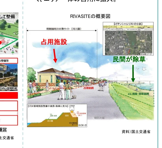 河川敷の活用に関する概念図と地図