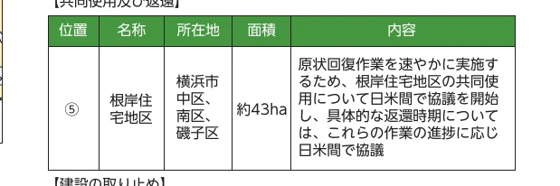 table 2x5