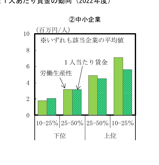 棒グラフ