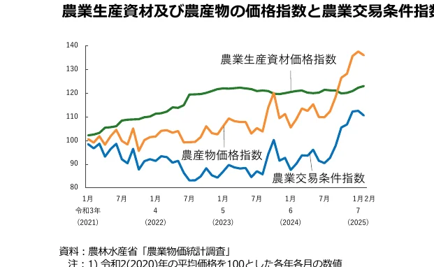 figure (conf=0.95)