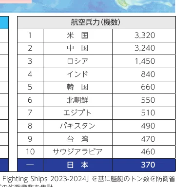 table 12x3