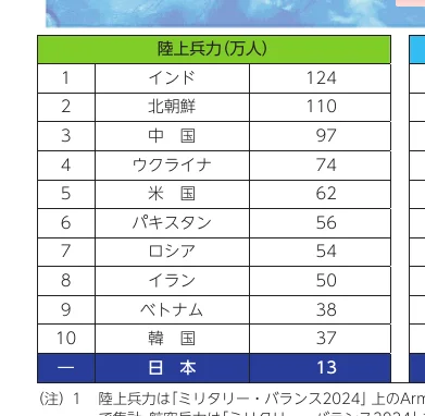 table 12x3