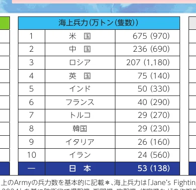 table 12x3