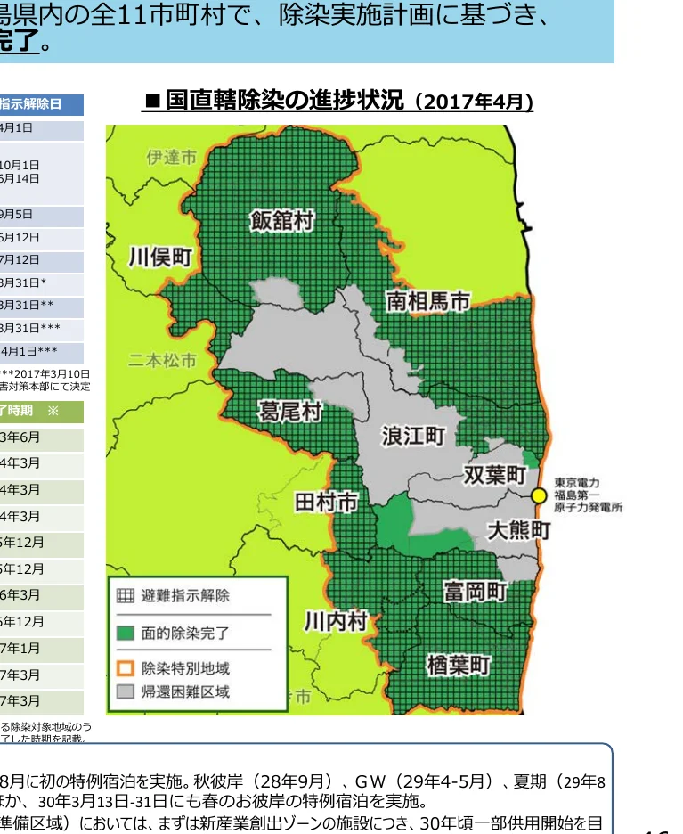 福島県内の市町村における除染実施状況を示した地図