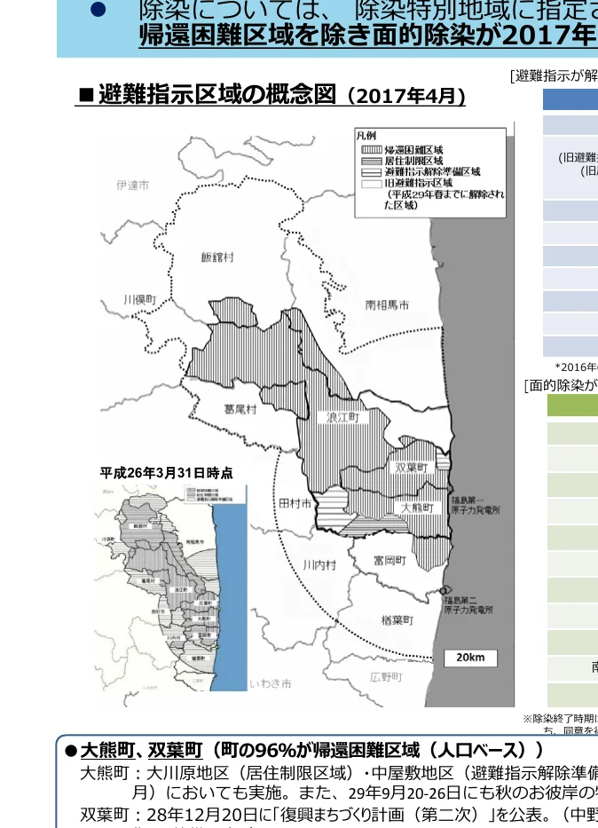 避難指示区域の概念図（2017年4月）と、平成26年3月31日時点の区域図、および大熊町・双葉町に関する説明文