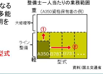 figure (conf=0.93)