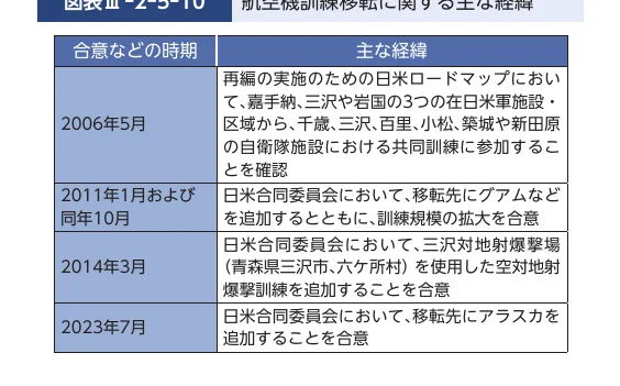 table 5x2