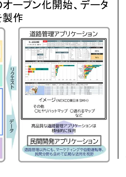 道路管理アプリケーションの概念図