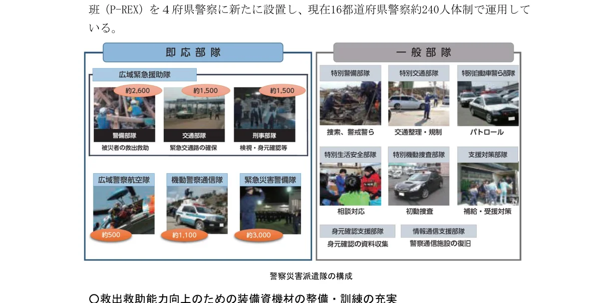 警察災害派遣チームの構成を示すフロー図