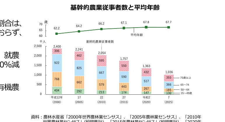 figure (conf=0.97)