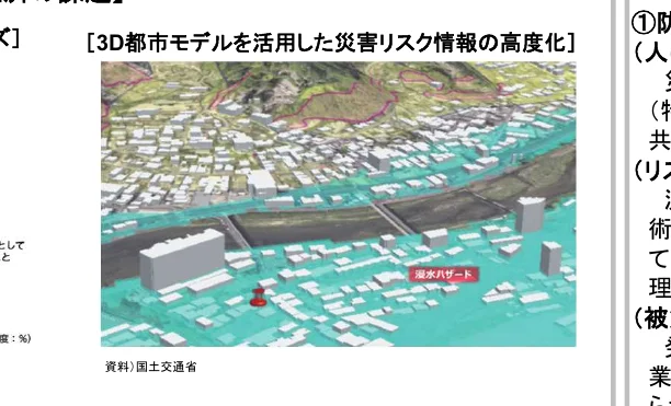 3D都市モデルを活用した災害リスク情報の高度化に関するインフォグラフィック。洪水ハザードマップを示している。