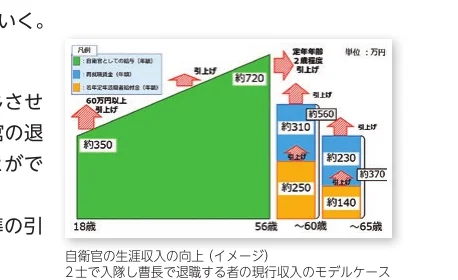 figure (conf=0.98)